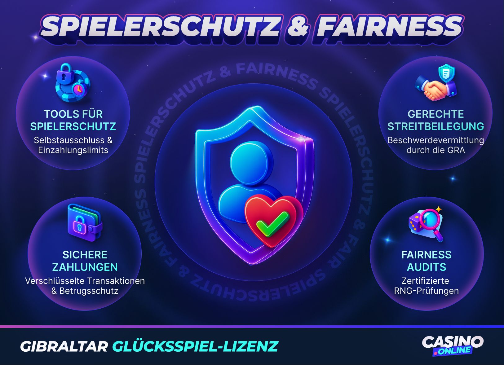 Gibraltar Spielerschutz